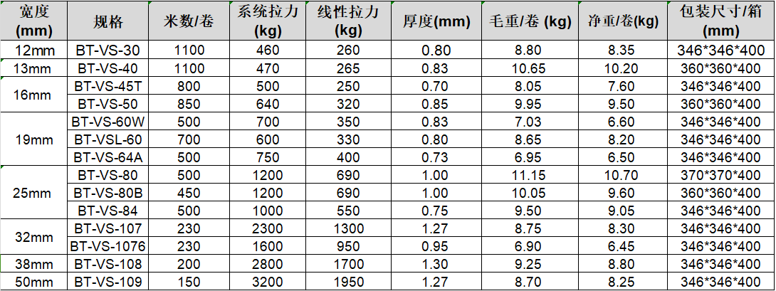 纤维柔性打包带参数表.png