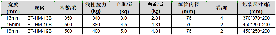柔性捆扎带 参数表.jpg