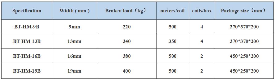 Hot Melt Polyester Strapping.jpg