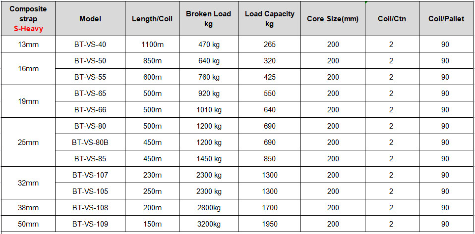 38mm Composite Strap