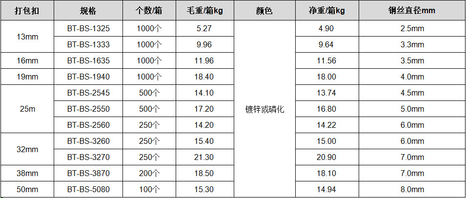 镀锌打包扣.jpg
